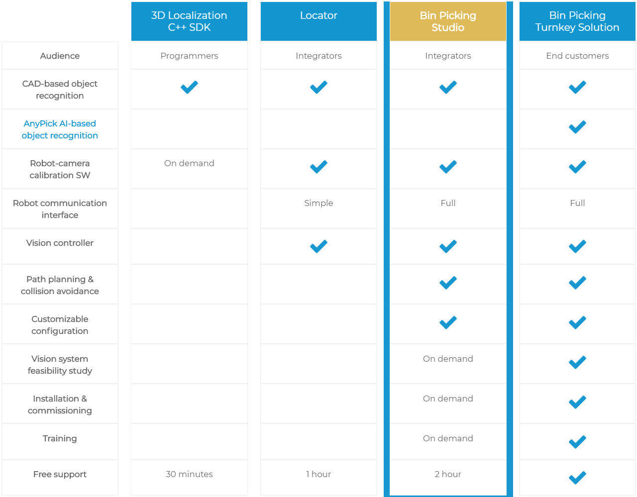 Software Solutions.png