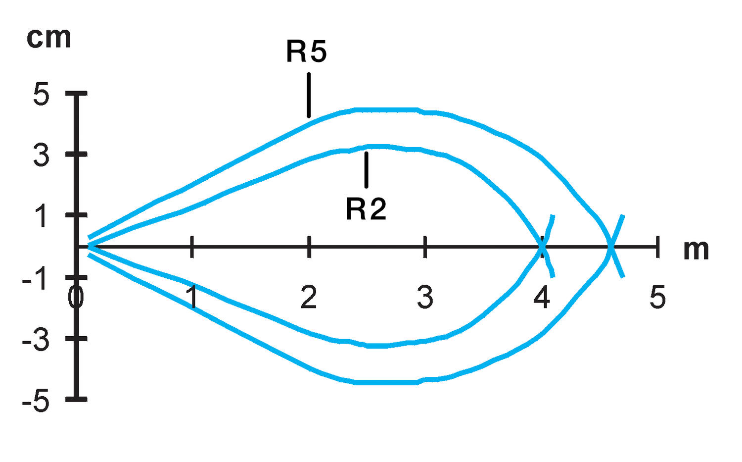 Spread lobe, plastic, polarized reflector sensor