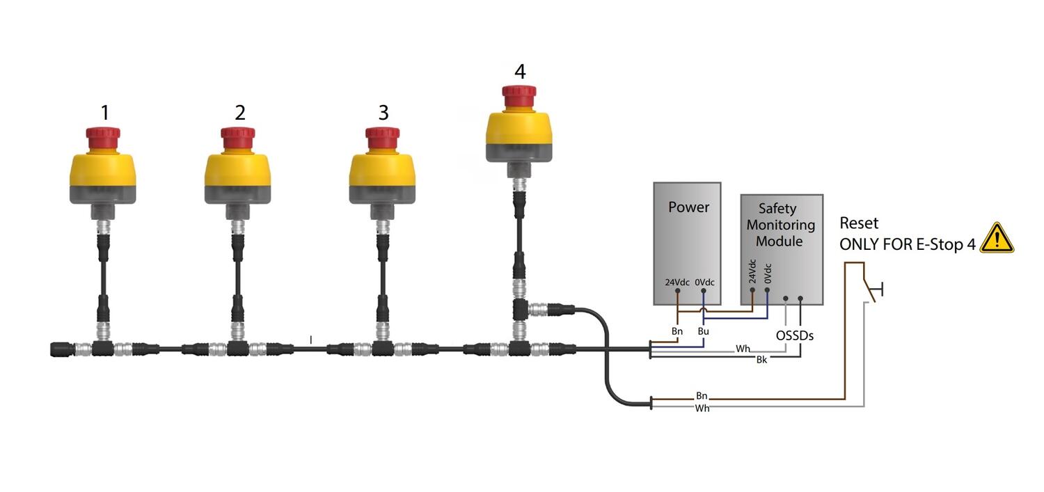 SRF hätäseispainike, tekninen kuva