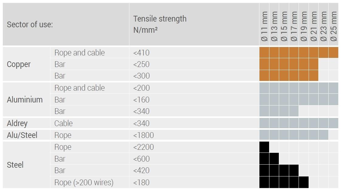 Stilo-s25 diagram.jpg