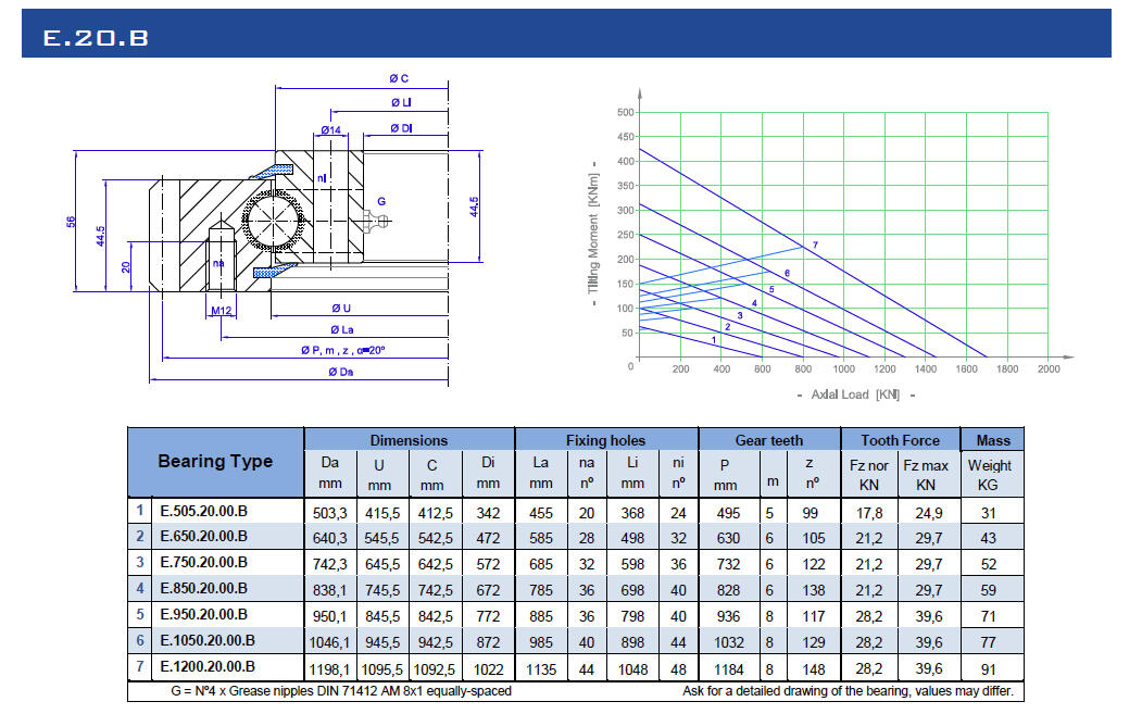 svängkranslager E.20B.jpg