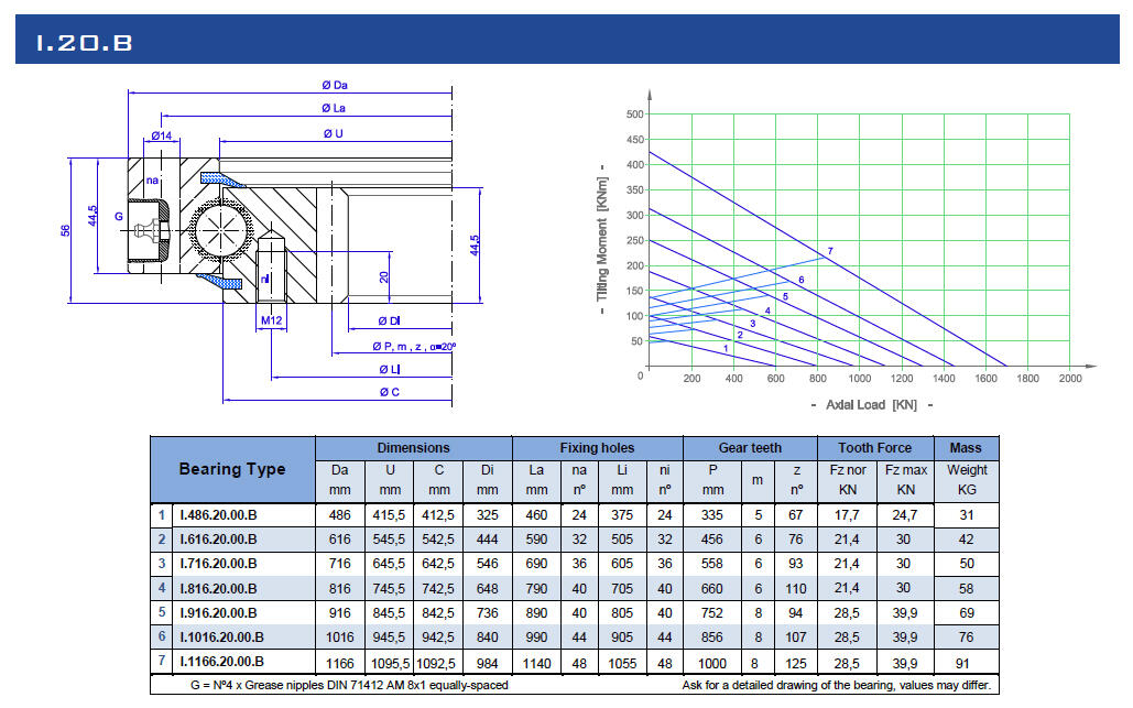 Svängkranslager I.20.B.jpg