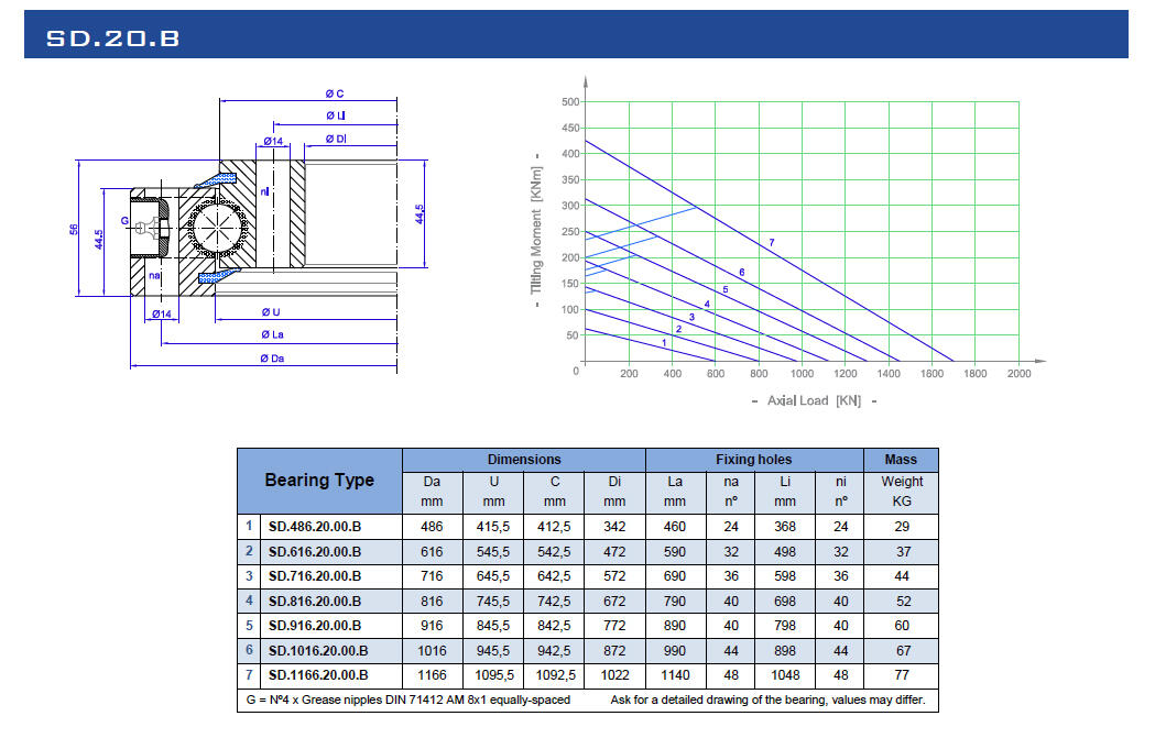 Svängkranslager SD.20B.jpg