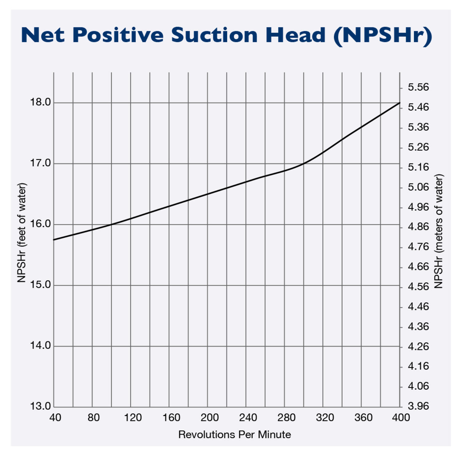 T200-kalvopumppu Medium Pressure diagrammi2