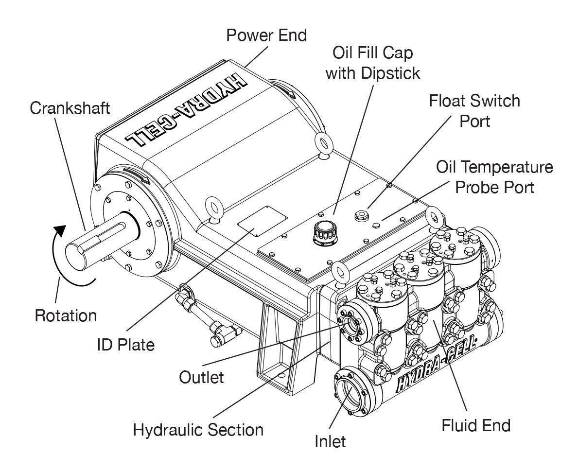 T200-kalvopumppu Medium Pressure tekninen kuva