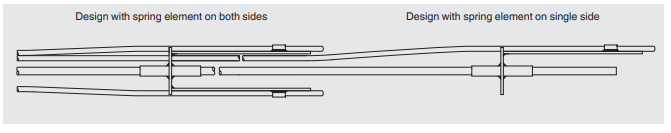 Taipuisa monipisteinen lämpötilamittari FLEX-O datasivu1.9