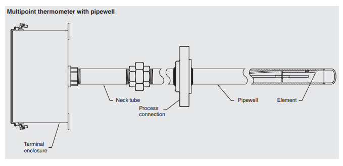 Taipuisa monipisteinen lämpötilamittari FLEX-O datasivu2