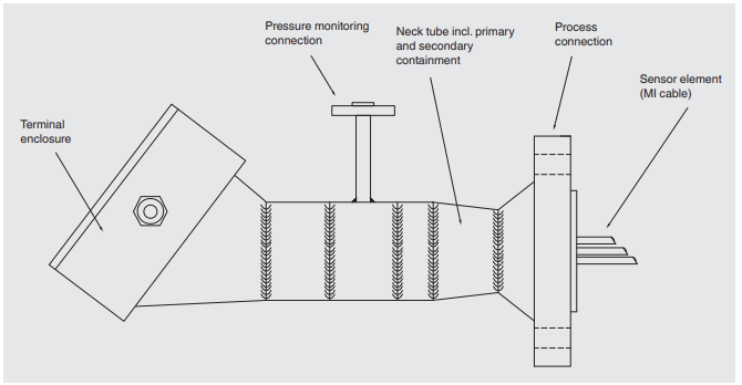 Taipuisa monipisteinen lämpötilamittari FLEX-R tekninen kuva 1