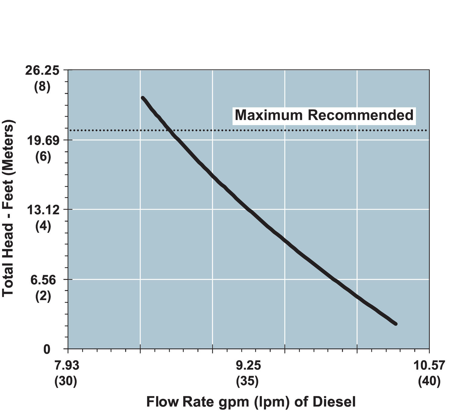 Tankkauspumppu diagrammi