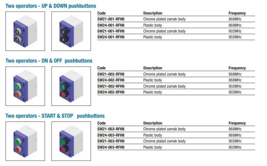 Tappirajakytkin APW 868 MHz, tekninen kuva