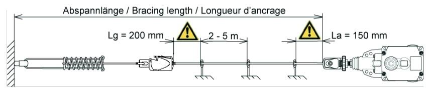 Tarvikkeet köysihätäpysäyttimelle, tekninen kuva