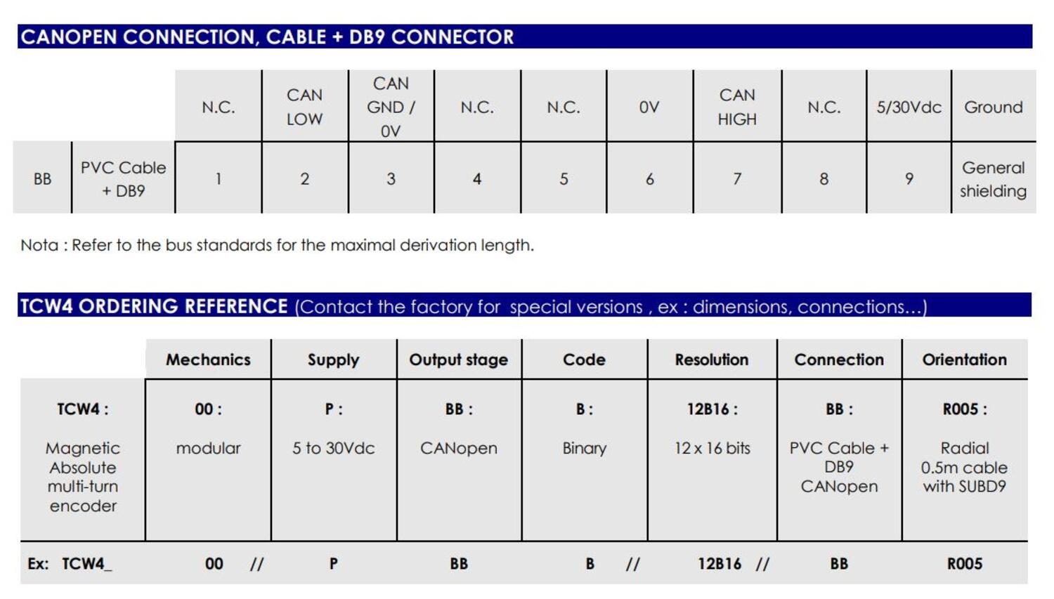 TCW4 kosketukseton SSI-absoluuttianturi, kytkentäkuva