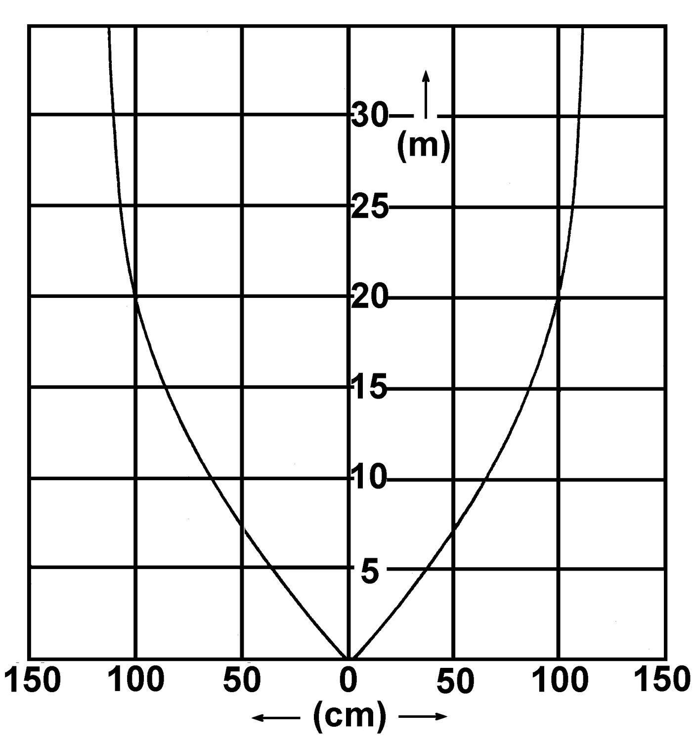 Technical data transmitter/Receiver Compact multiphotocell with long distances