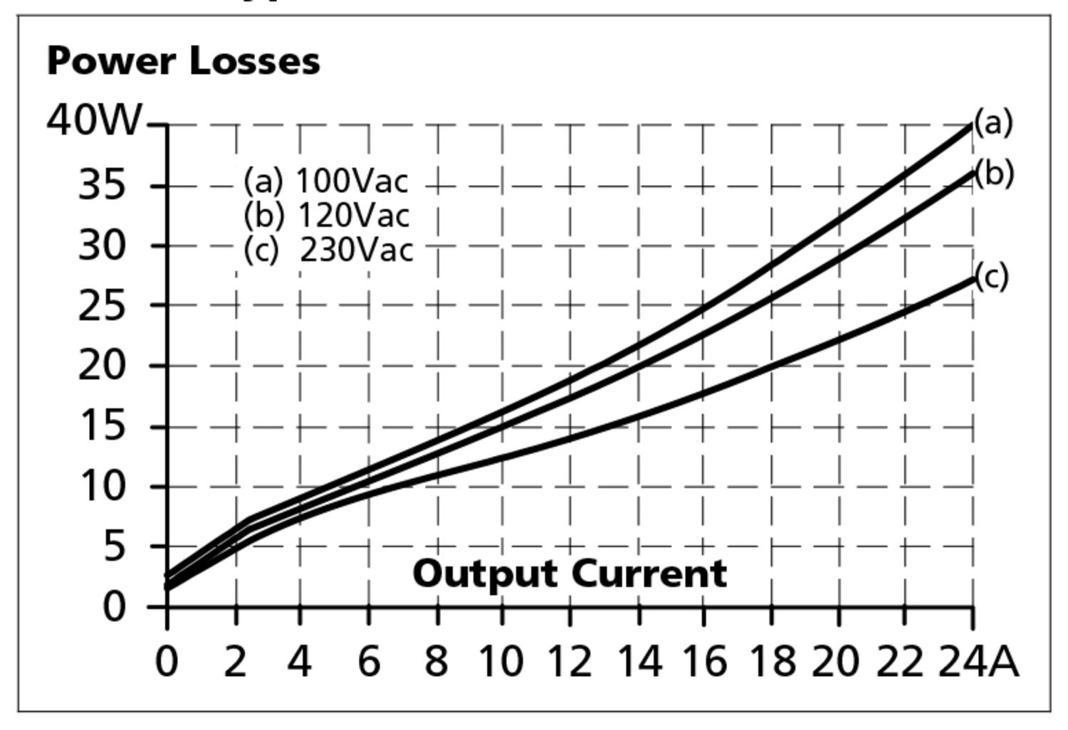 Teholähde 100-240 V AC