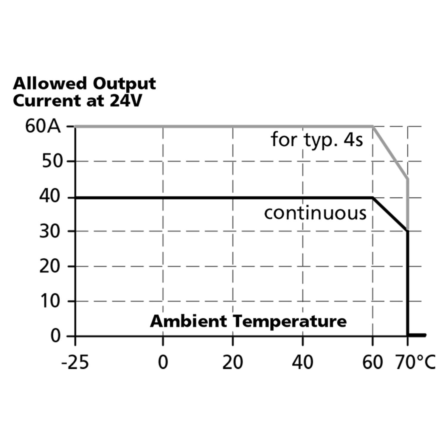 Teholähde 200-240 V AC/24-28 V DC, 40 A 