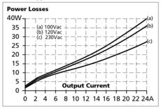 Teholähde 100-240 V AC