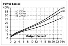 Teholähde 100-240 V AC