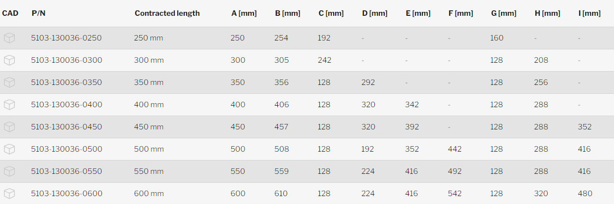 Teleskooppikisko 36mm taulukko