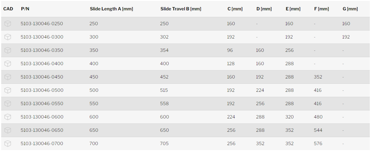 Teleskooppikisko 46mm taulukko