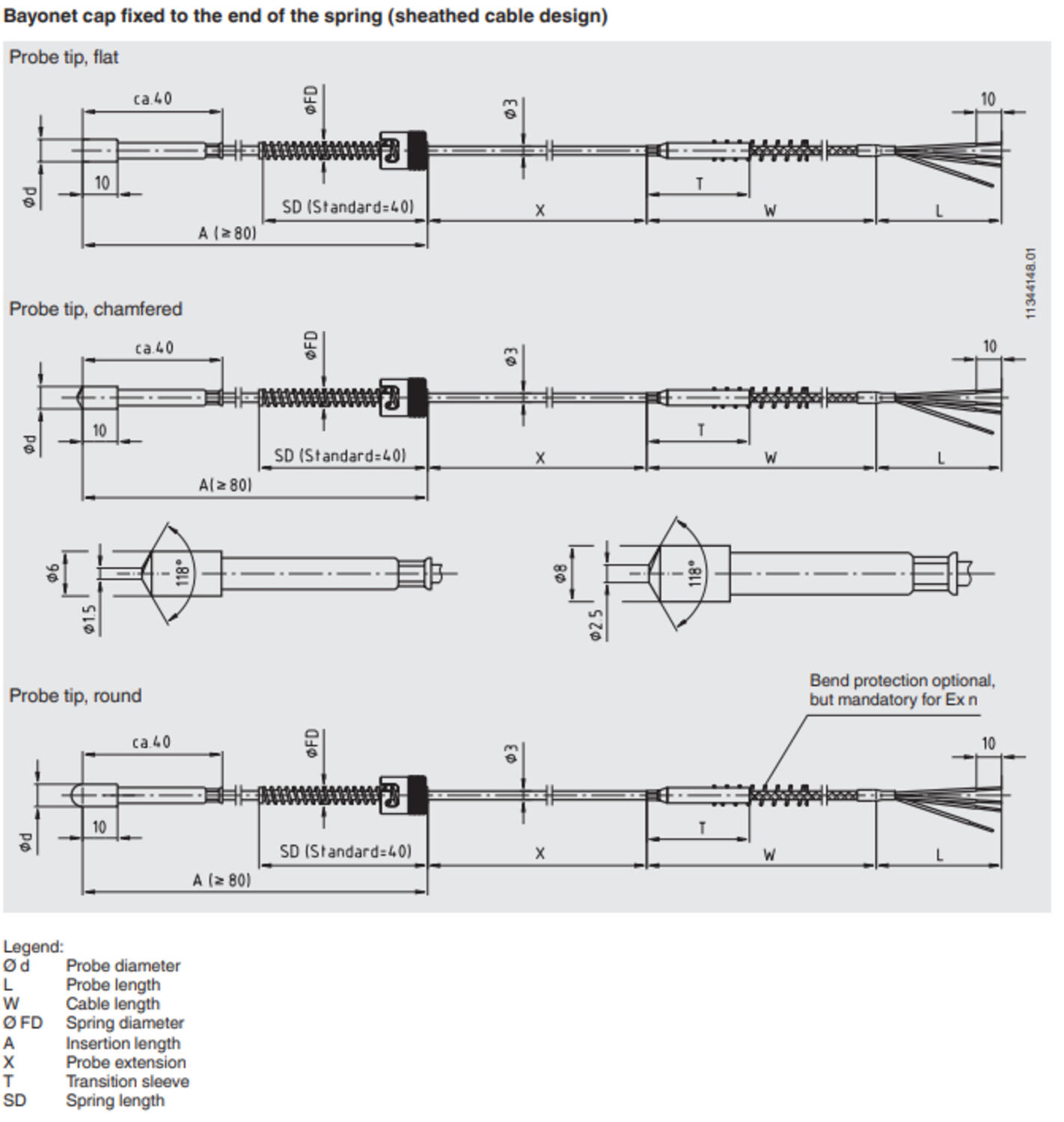 Termoelementti bajonettiliitännällä TC53 tekninen kuva 1.1
