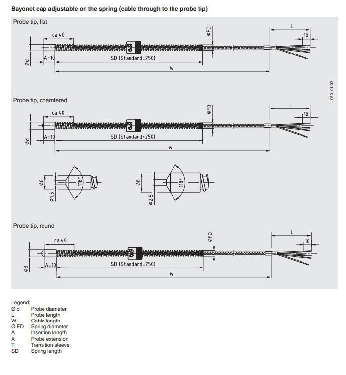 Termoelementti bajonettiliitännällä TC53 tekninen kuva 1.3