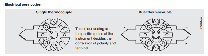 Termoelementti erilliselle suojataskulle TC10-B 1.1