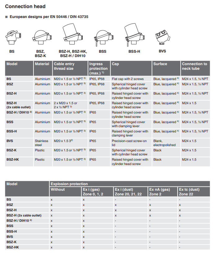 Termoelementti erilliselle suojataskulle TC10-B 1.2