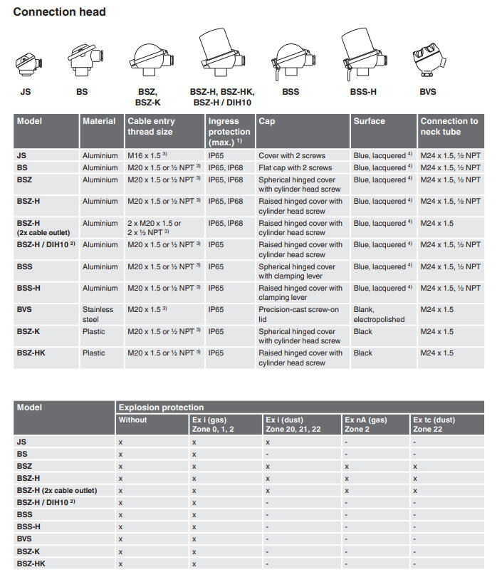 Termoelementti ilman suojataskua TC10-H 1.1
