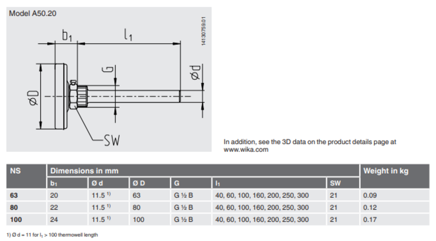 Termoelementti korkeille lämpötiloille