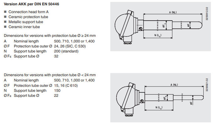 Termoelementti korkeille lämpötiloille mitat1