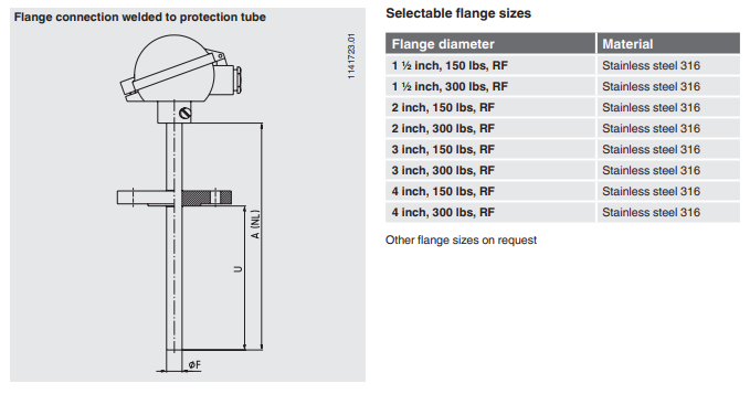 Termoelementti poistokaasun lämpötilamittaukseen datasivu4