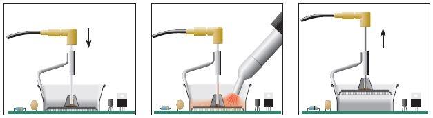 TESE-2B kuumailma-asema prosessi