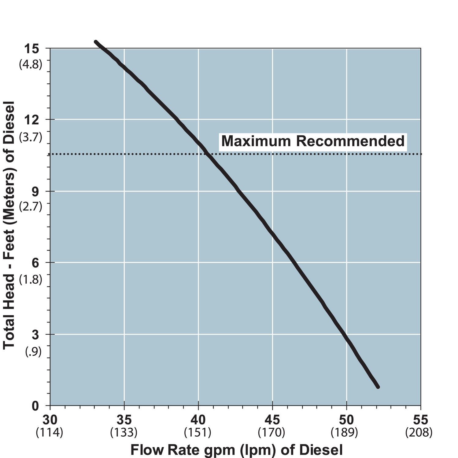 Tiivisteellinen lamellipumppu diagrammi