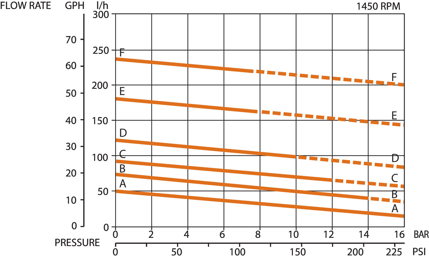 TM-seriern_1450rpm_curves