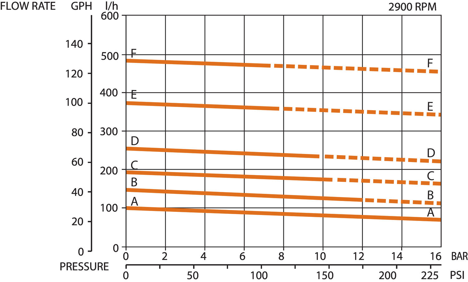 TM-seriern_2900rpm_curves