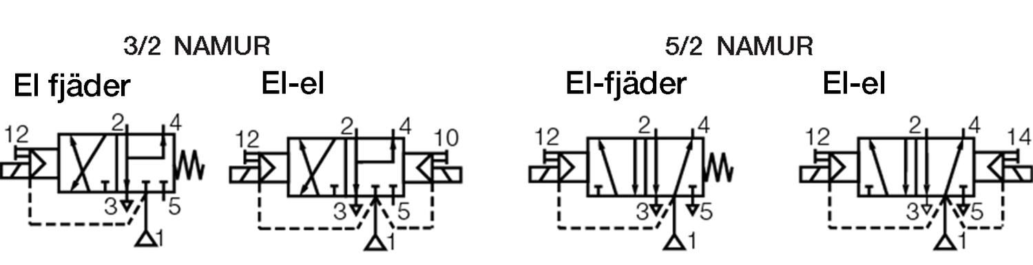 Toimintomerkki 3/2 NC-5/2 El-feather