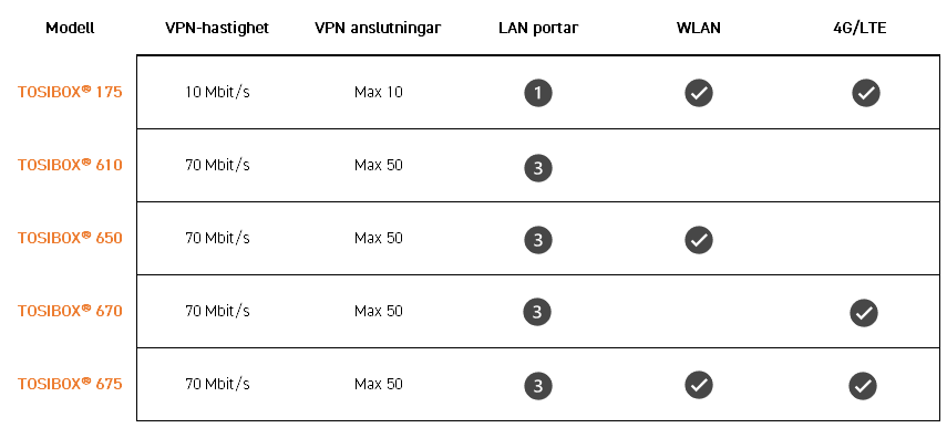 TOSIBOX 175 tekninen kuva