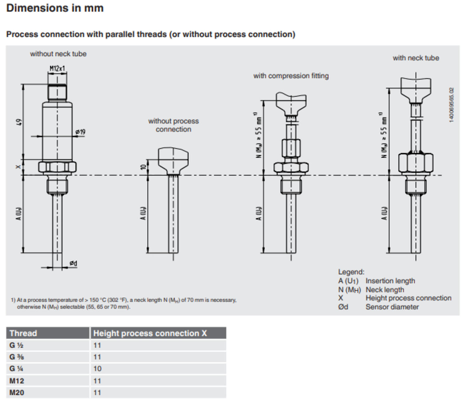 TR34 vastuslämpötila-anturi kuva 1.1