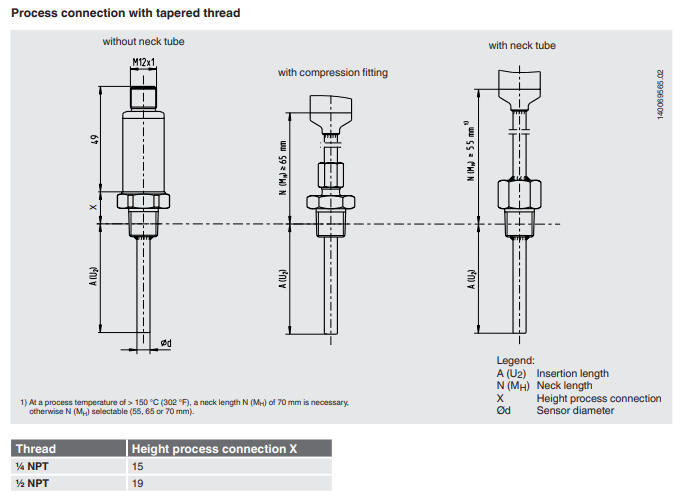 TR34 vastuslämpötila-anturi kuva 1.2