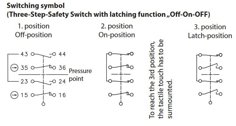 Turvajalkakytkimet, tekninen kuva