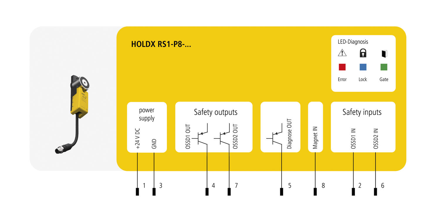 Turvamagneettilukko tekninen kuva