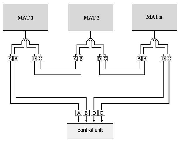 Turvamatot tekniset piirustukset