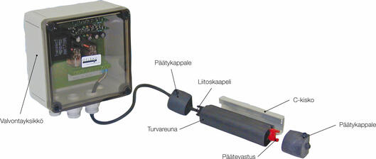 Turvareuna_kokoonpano