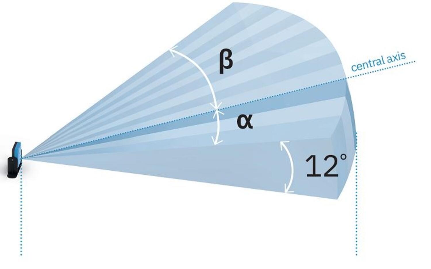 Turvatutka 0,2-5m asymmetrinen alue
