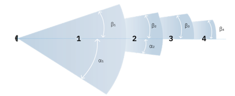 Turvatutka asymmetrinen alue