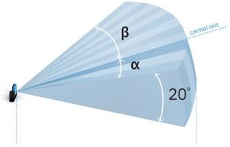 Turvatutka asymmetrinen alue