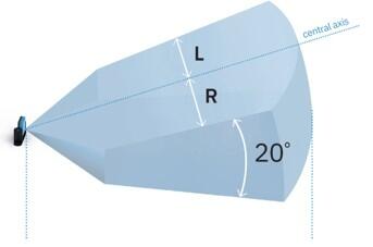 Turvatutka asymmetrinen alue