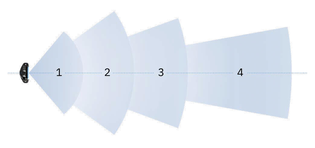 Turvatutka symmetrinen alue