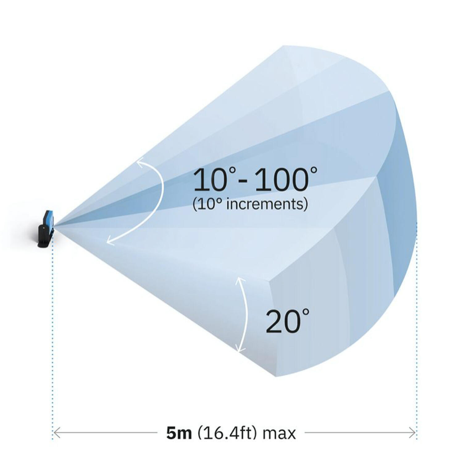 Turvatutka symmetrinen alue