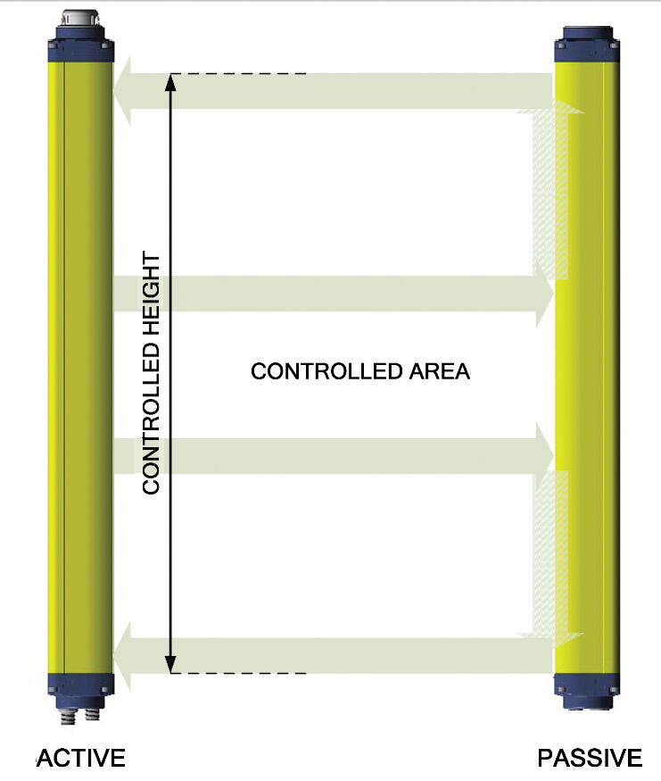 Turvavalopuomi havainnekuva